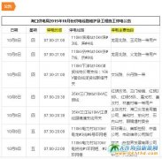 10�º�����ͨ�֪ͨ��