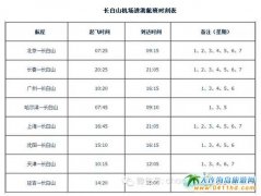 2015�L��ɽ�C�����������r�̱����C����ԃ�Ԓ