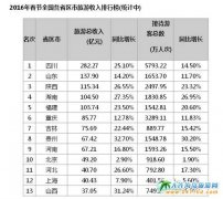 2016�괺�����������Ĵ��٫@ȫ����ʡ��������񡰰��ס�